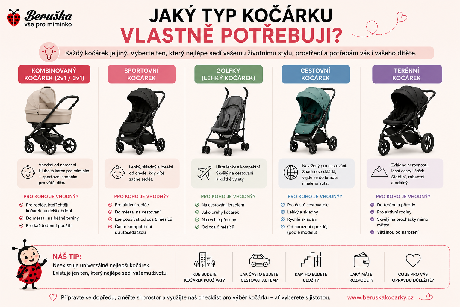 Jaký typ kočárku vlastně potřebuji? Jaký typ kočárku vlastně potřebuji?
