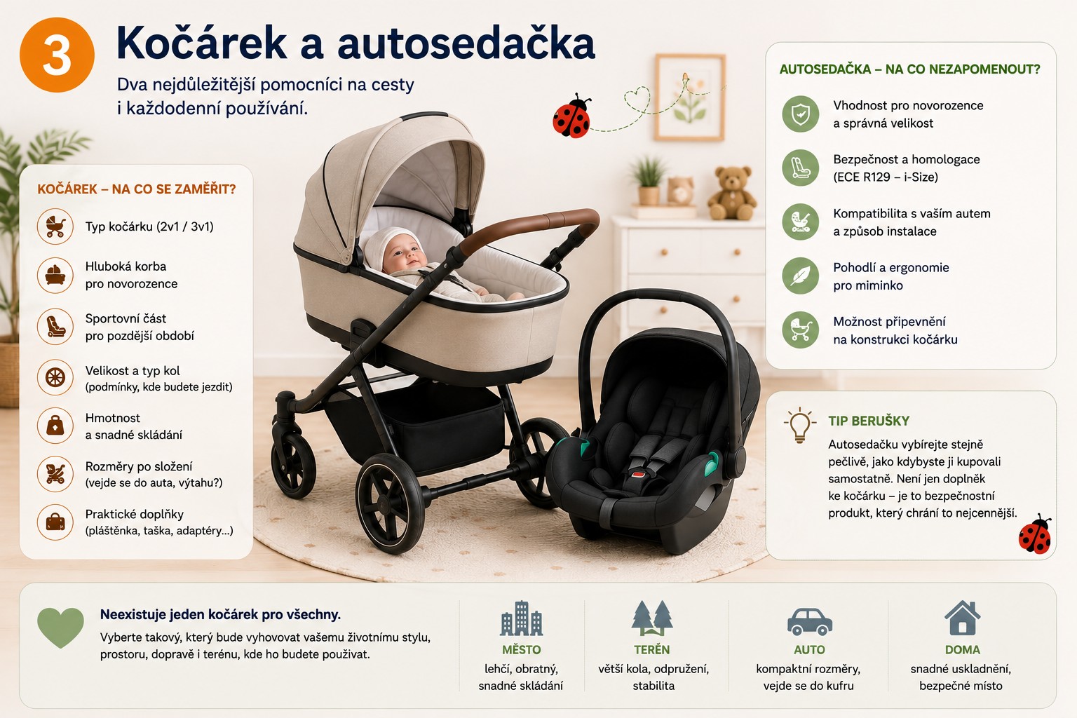 Kočárek s hlubokou korbou a autosedačka pro miminko