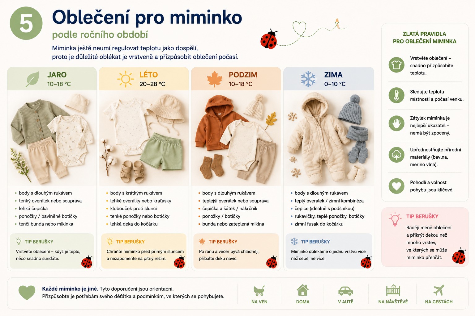 Oblečení pro miminko podle ročního období – letní, jarní, podzimní a zimní oblečení