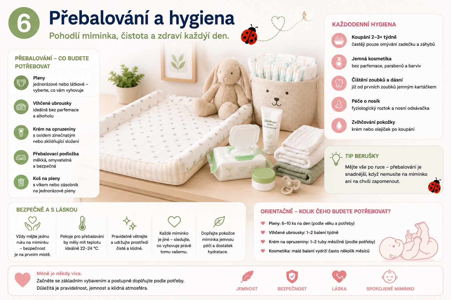 Přebalování a základní hygiena miminka