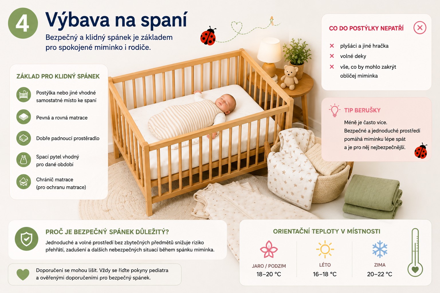 Bezpečné místo ke spaní miminka s postýlkou, matrací a základní výbavou