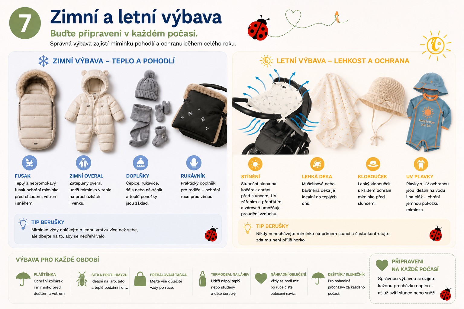 Zimní a letní výbava pro miminko – fusak, zimní oblečení, sluneční clona a UV oblečení
