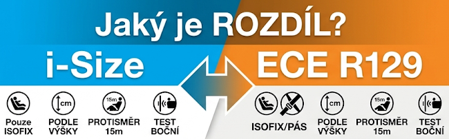 Jaký je rozdíl mezi normou i-Size a ECE R129? Kompletní průvodce pro rodič