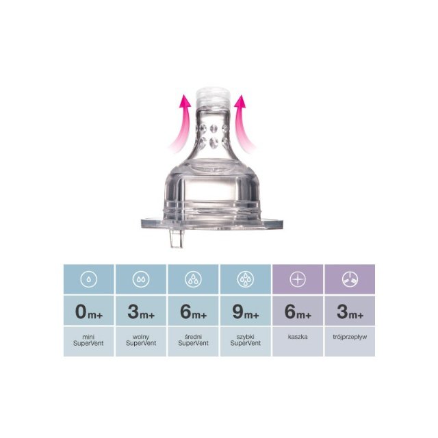 LOVI Savička dynamická Super Vent 2ks > pomalá 3m+